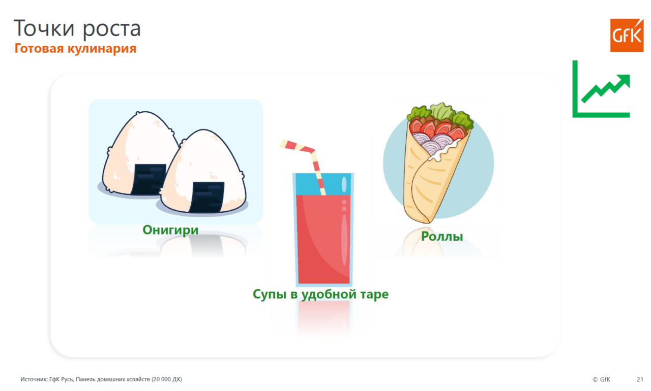 готовая еда gfk rus бегарат