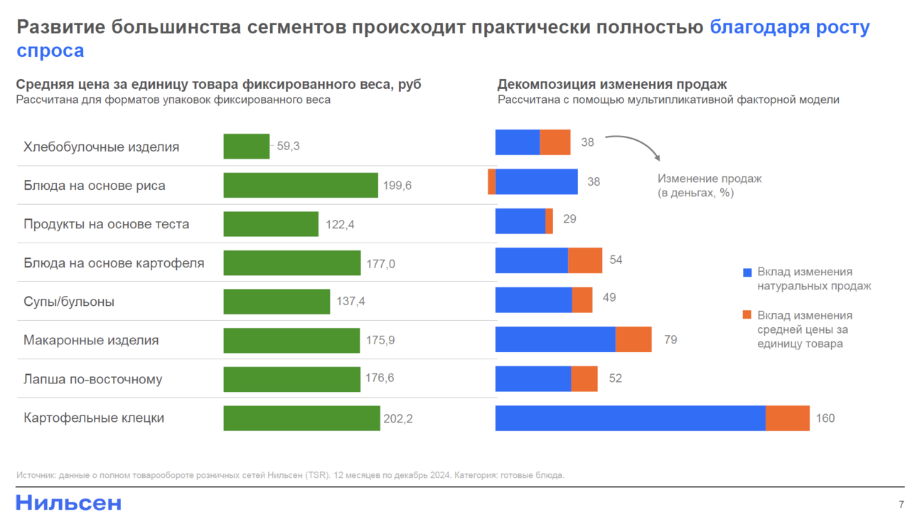 ГОТОВАЯ ЕДА