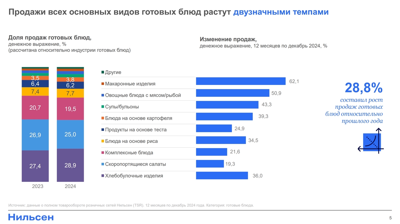 ГОТОВАЯ ЕДА
